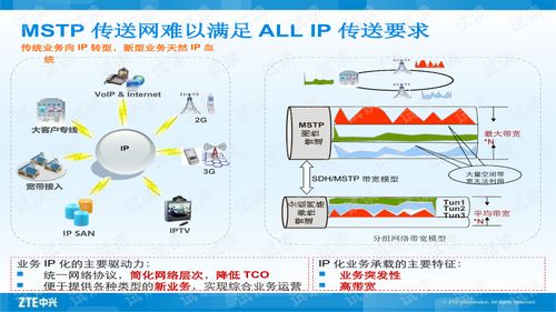 中興PTN產(chǎn)品技術(shù)交流與咨詢 從入門到實(shí)戰(zhàn)的資源推薦